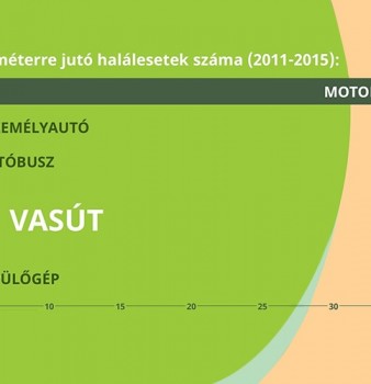 Révész Máriusz aktív Magyarországért felelős kormánybiztos céljait a vasút is segítheti