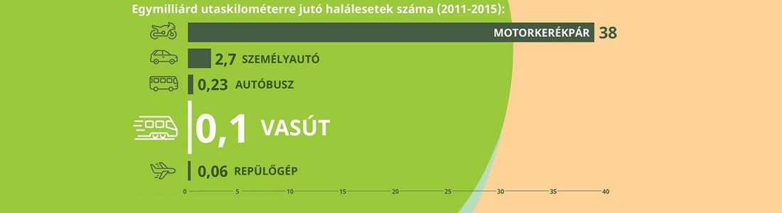 Révész Máriusz aktív Magyarországért felelős kormánybiztos céljait a vasút is segítheti
